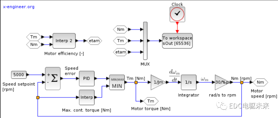 EV design – electric motors的图10